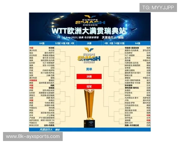 资格赛签表解析：各分区晋级形势展望